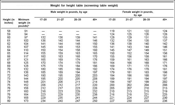 BMI 2 bmi-gender-chart